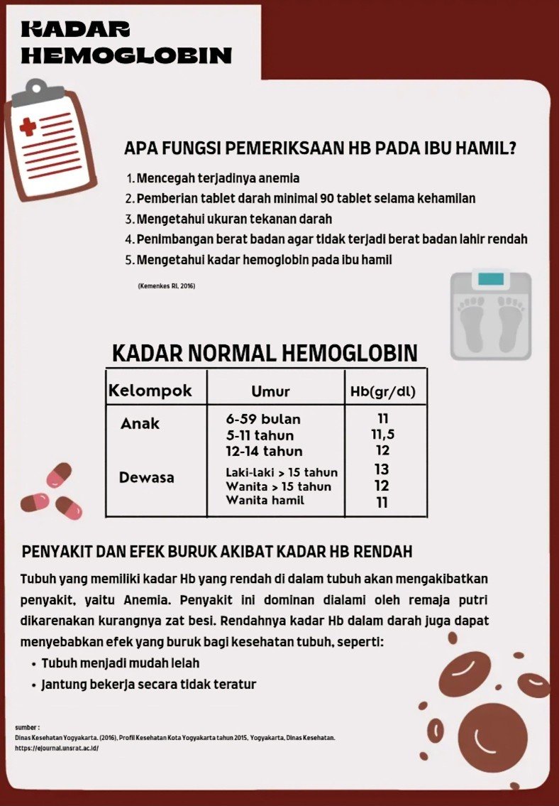 Kadar Hemoglobin